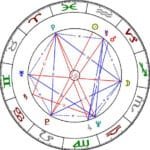 carta astral pregunta tarot