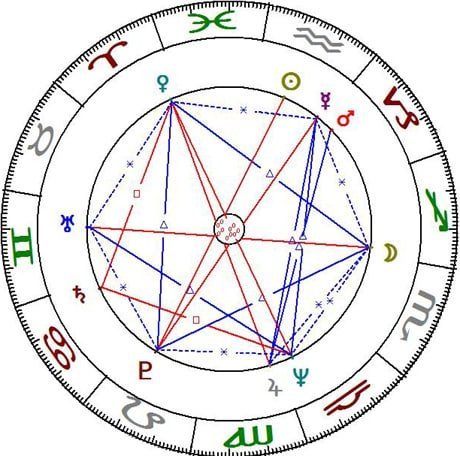 carta astral