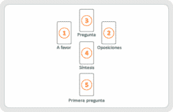 tipos de tirada de cartas