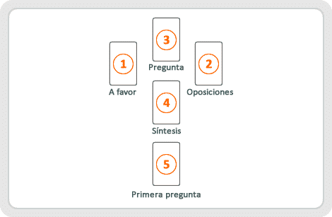 tirada de cartas
