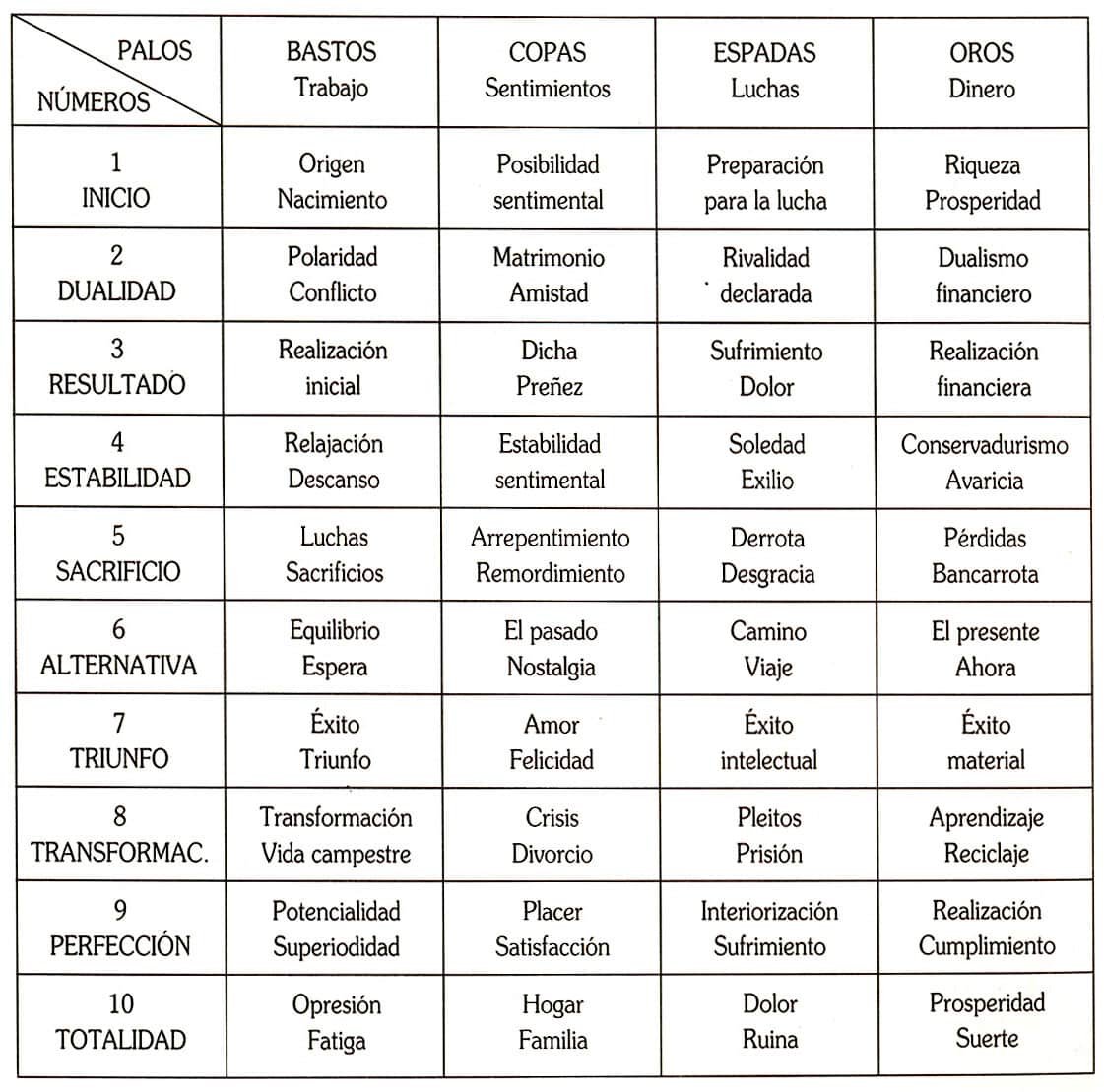 curso de tarot