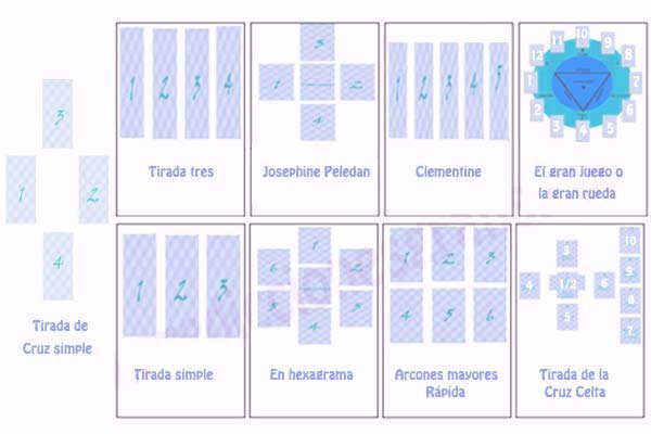 tiradas de cartas